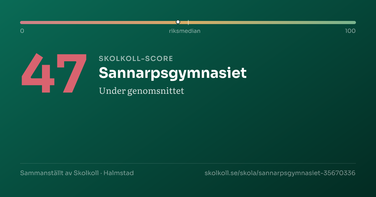 Skolkoll-score för Sannarpsgymnasiet