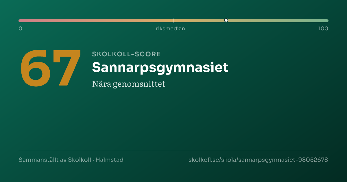 Skolkoll score for Sannarpsgymnasiet