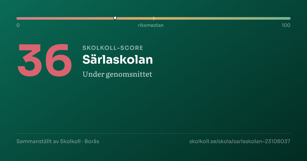 Skolkoll-score för Särlaskolan