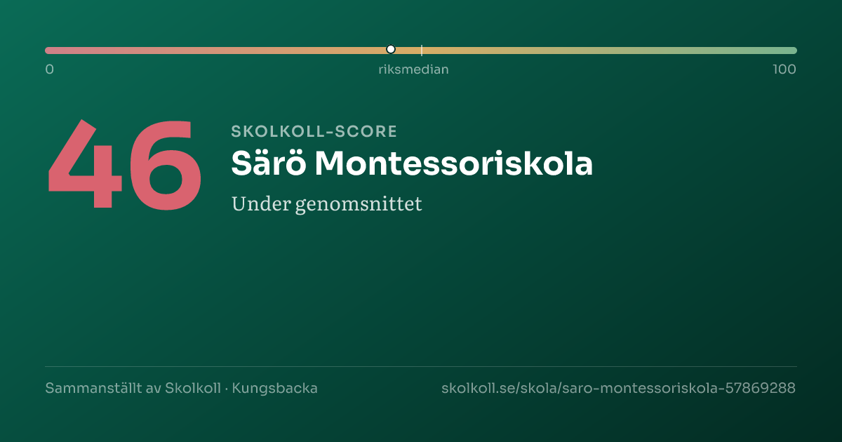 Skolkoll score for Särö Montessoriskola