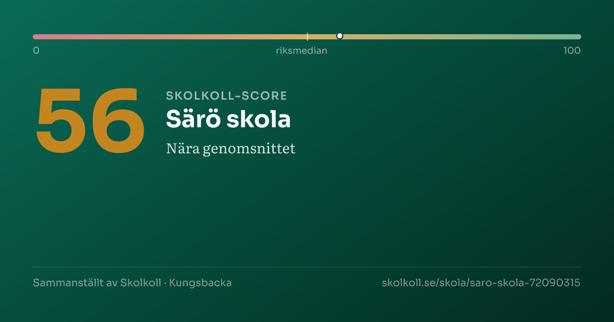 Skolkoll score for Särö skola