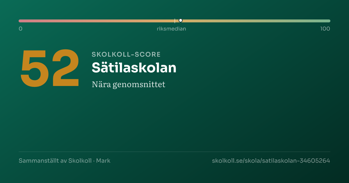 Skolkoll score for Sätilaskolan