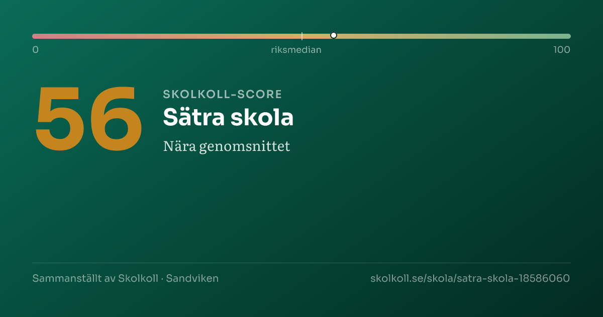 Skolkoll score for Sätra skola
