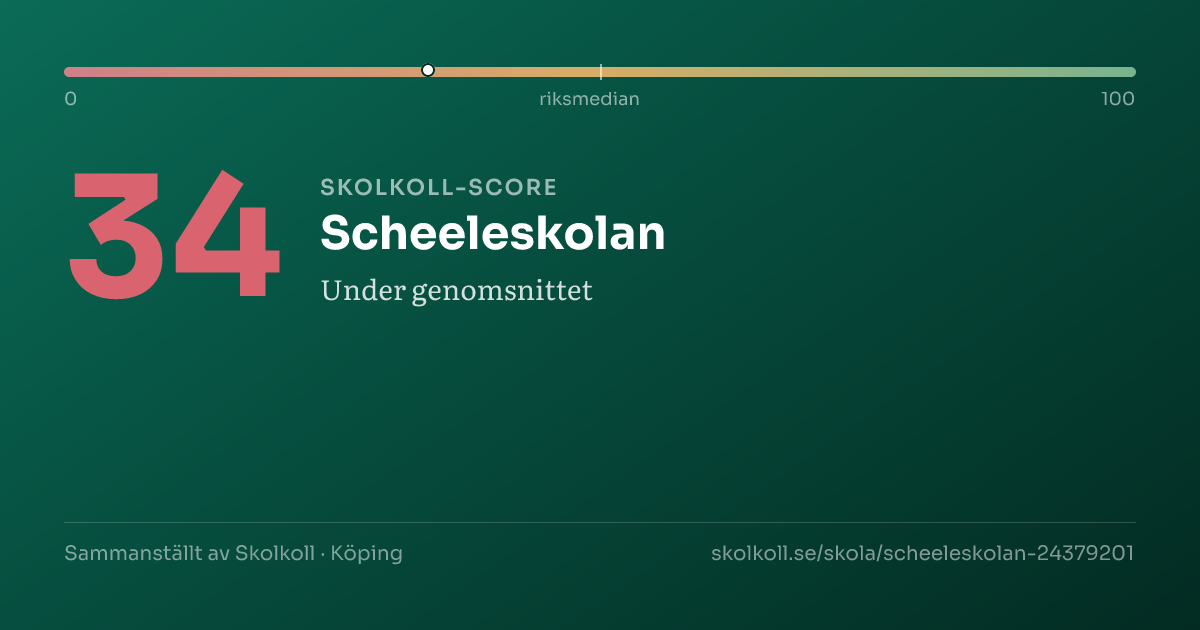 Skolkoll score for Scheeleskolan
