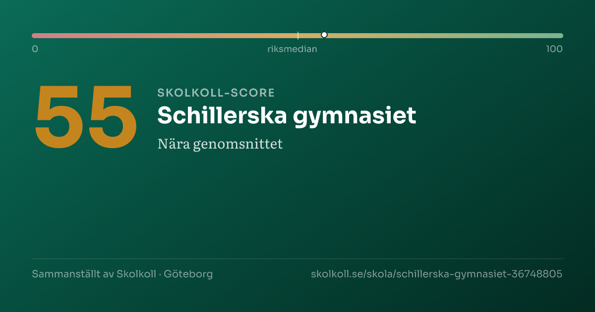 Skolkoll-score för Schillerska gymnasiet