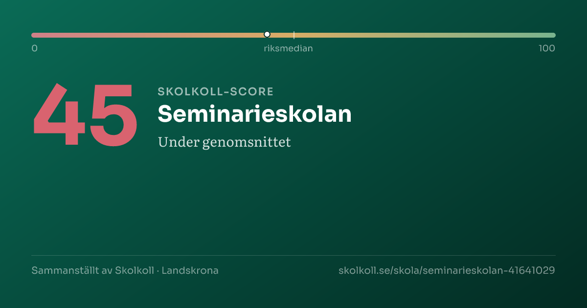 Skolkoll-score för Seminarieskolan