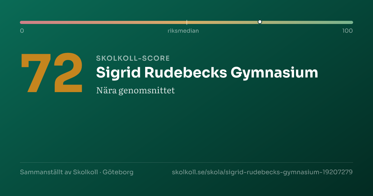 Skolkoll score for Sigrid Rudebecks Gymnasium