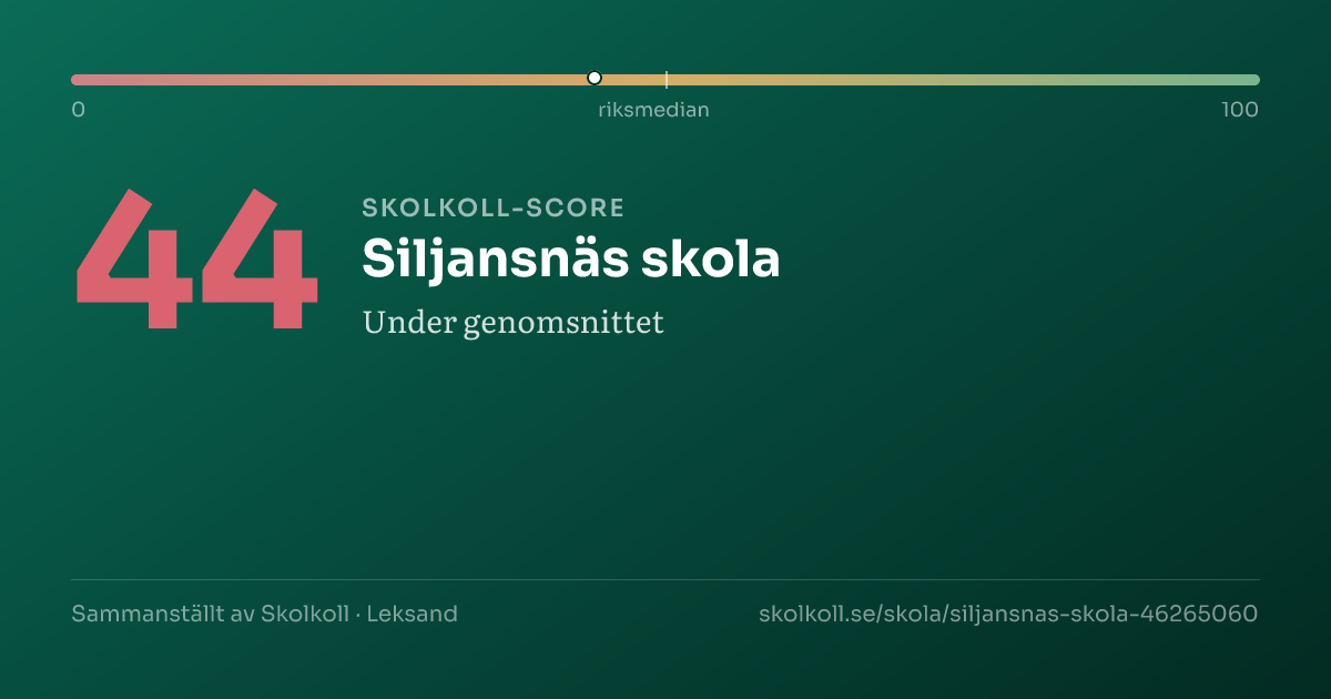 Skolkoll-score för Siljansnäs skola