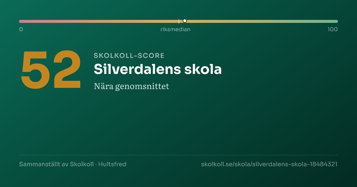 Skolkoll-score för Silverdalens skola
