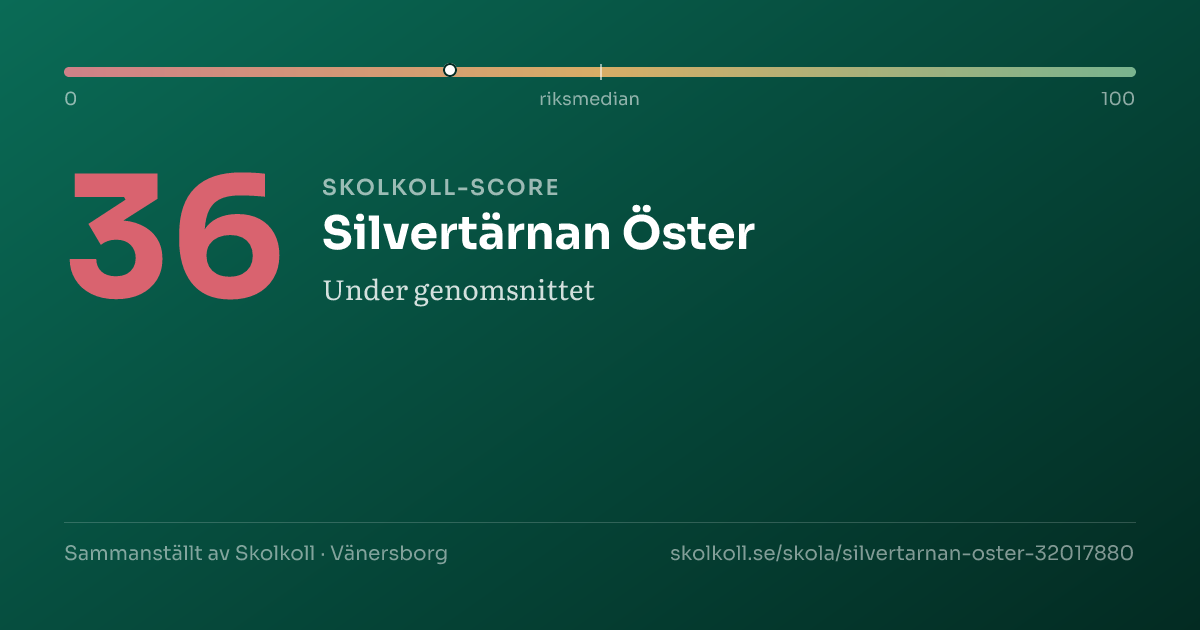 Skolkoll-score för Silvertärnan Öster