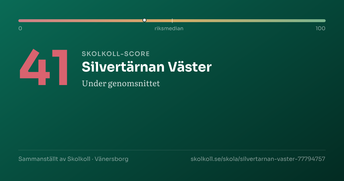 Skolkoll-score för Silvertärnan Väster