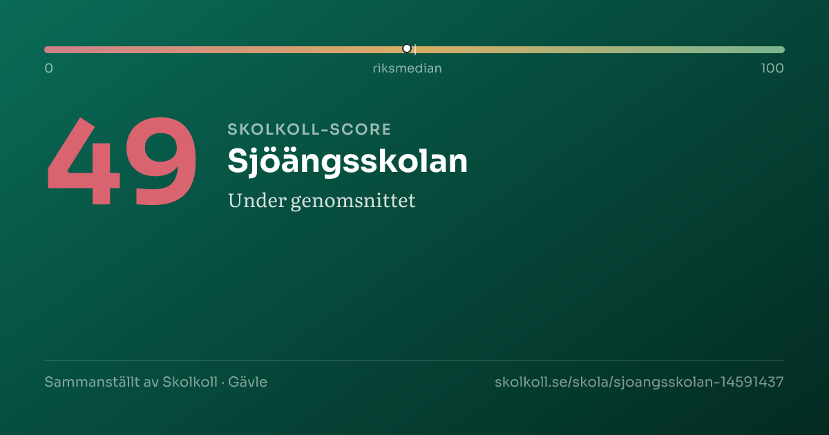 Skolkoll-score för Sjöängsskolan