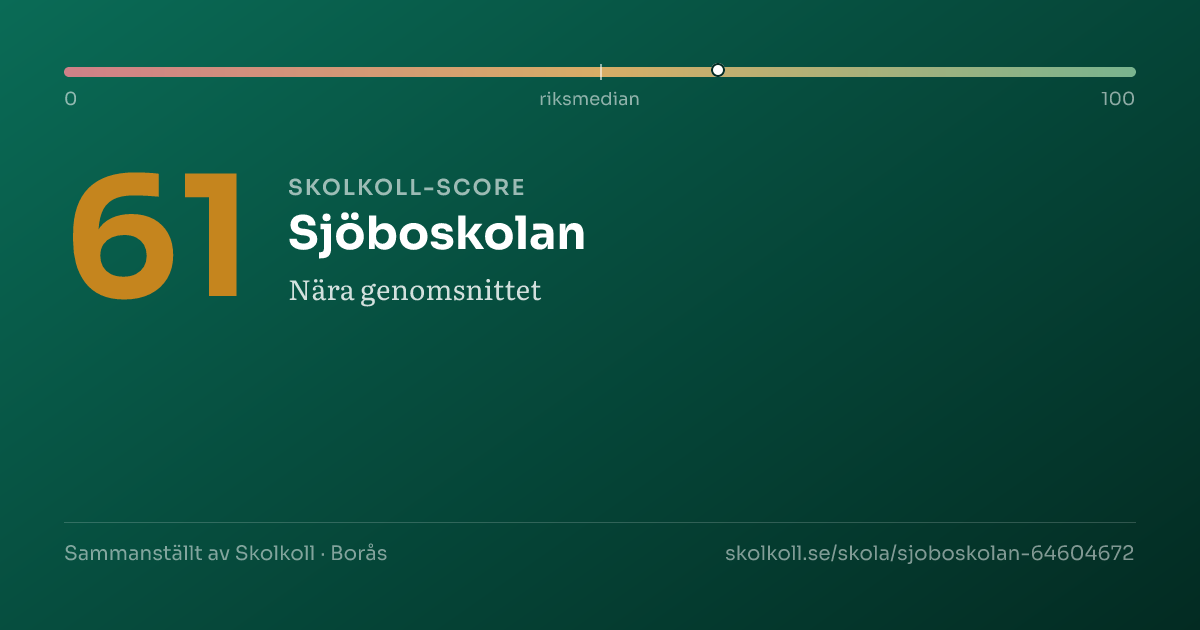 Skolkoll-score för Sjöboskolan