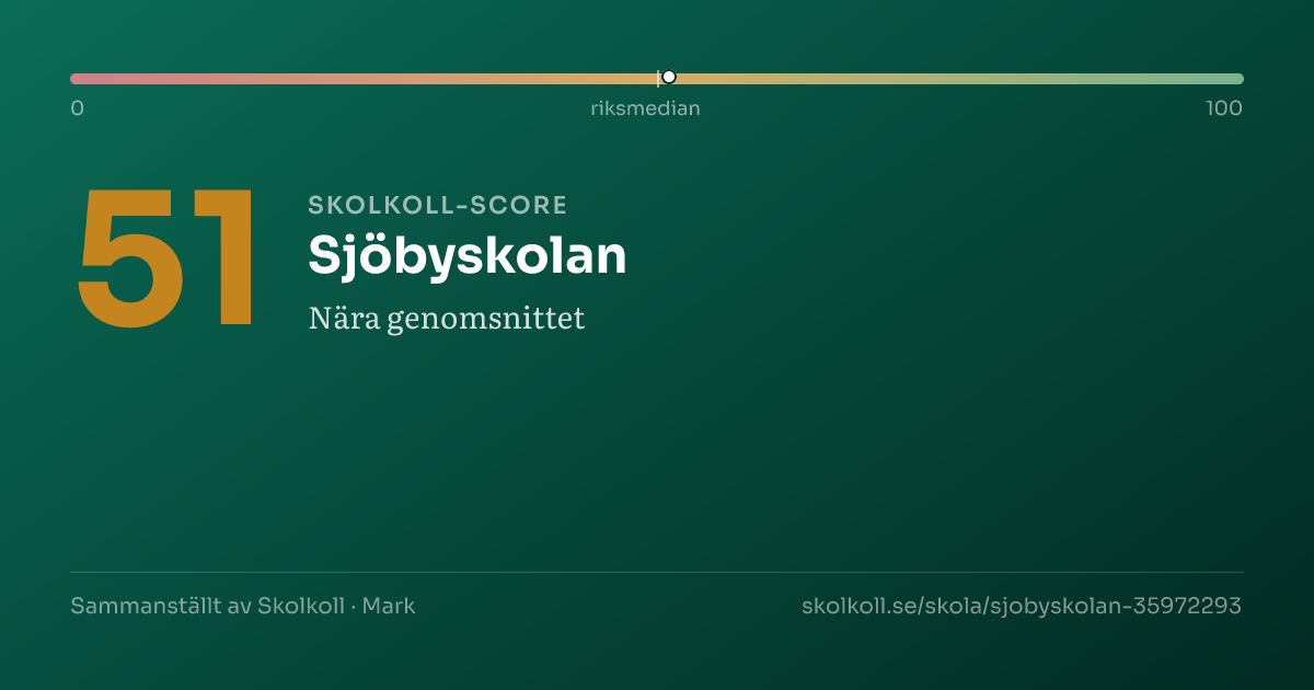 Skolkoll-score för Sjöbyskolan
