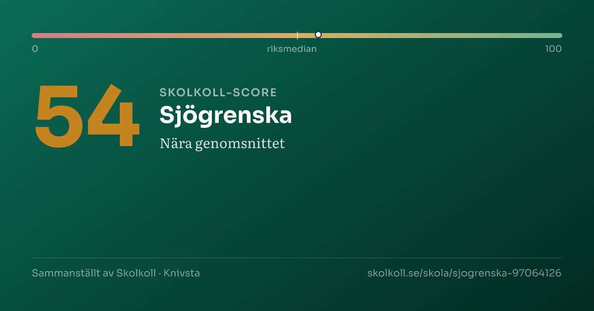 Skolkoll score for Sjögrenska