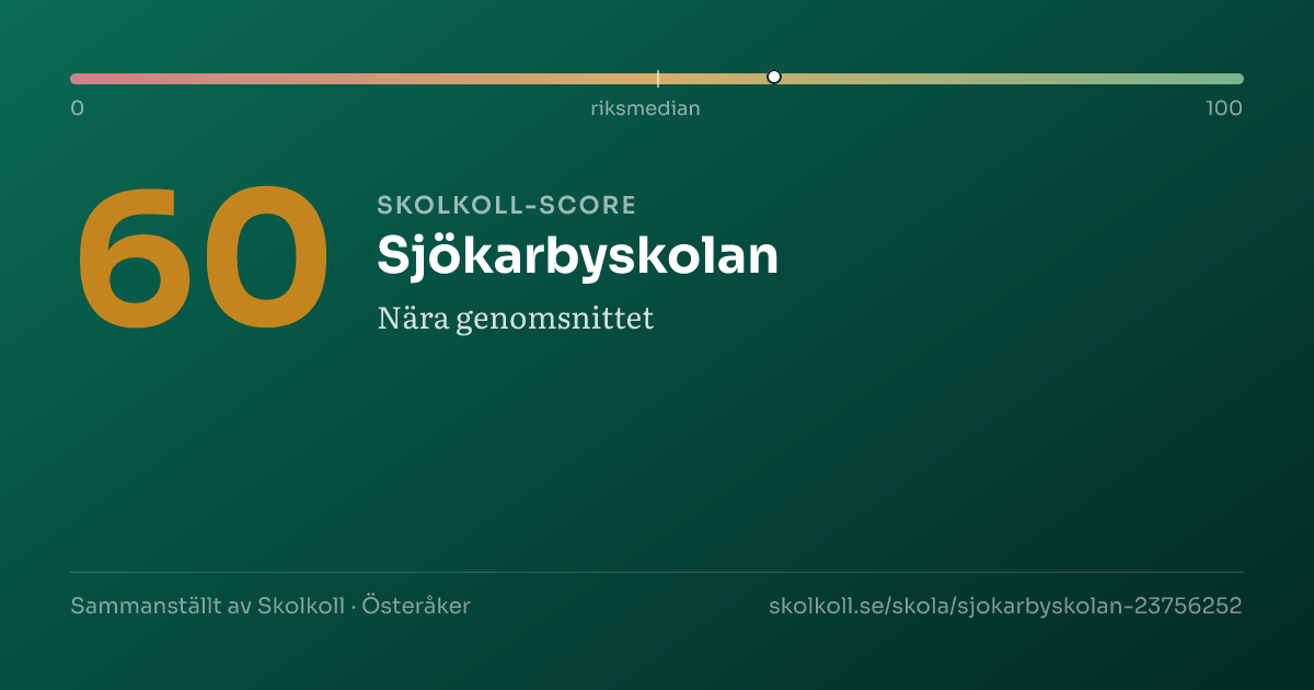 Skolkoll-score för Sjökarbyskolan