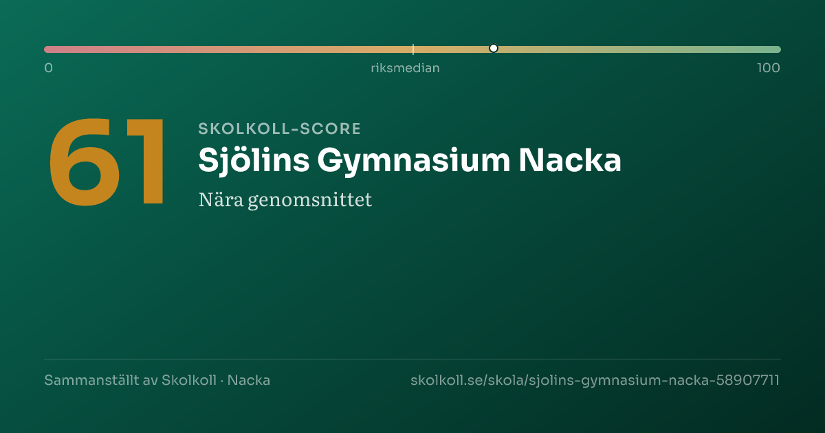 Skolkoll-score för Sjölins Gymnasium Nacka