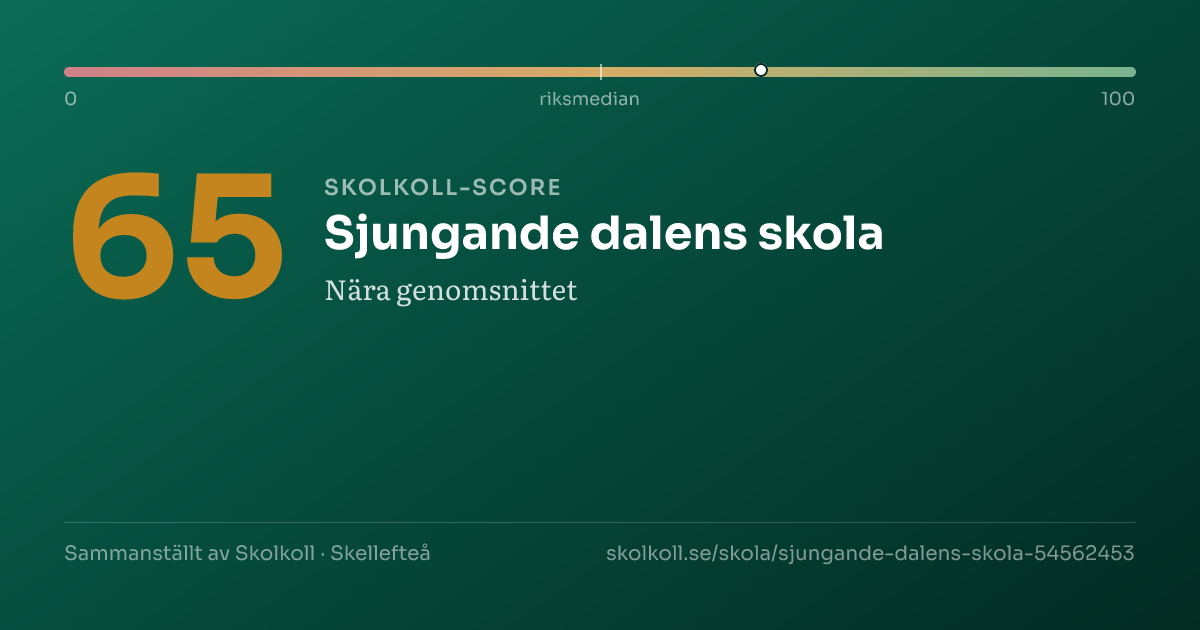 Skolkoll score for Sjungande dalens skola