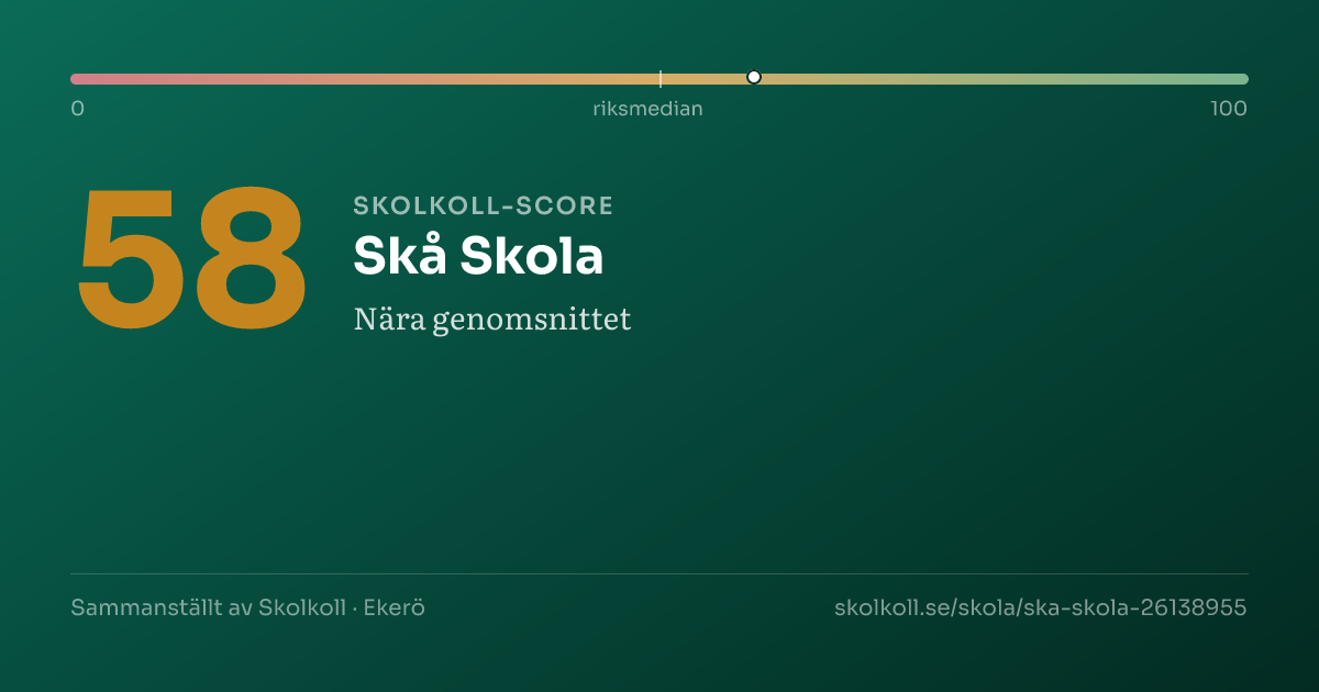 Skolkoll score for Skå Skola