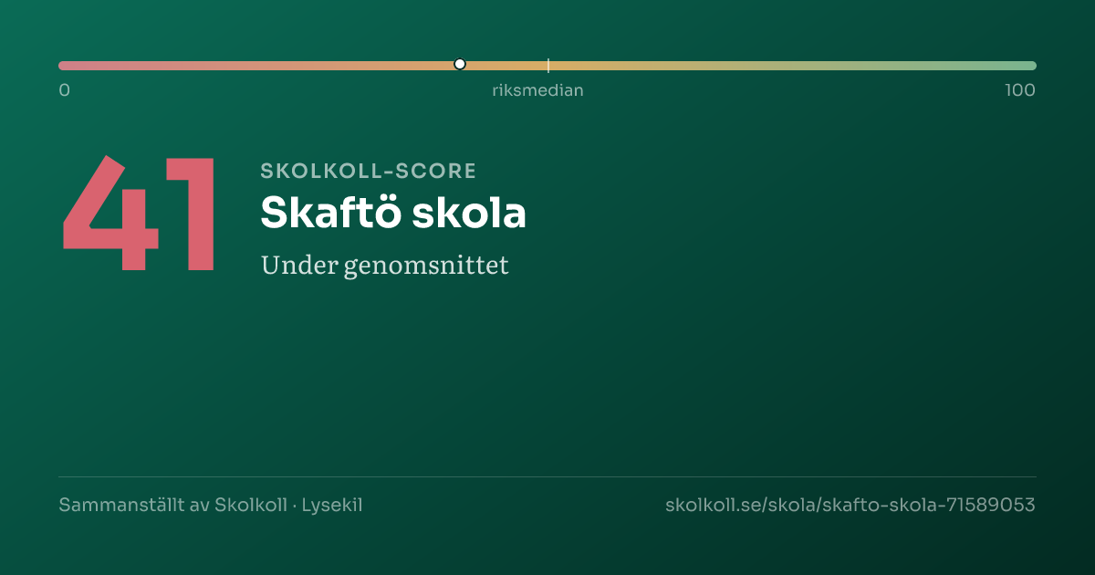 Skolkoll score for Skaftö skola
