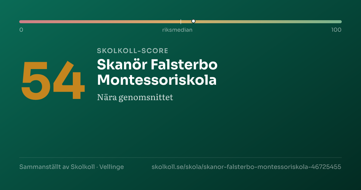 Skolkoll-score för Skanör Falsterbo Montessoriskola