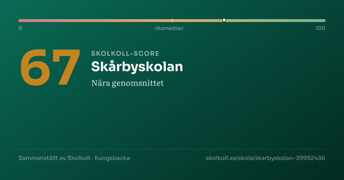 Skolkoll-score för Skårbyskolan