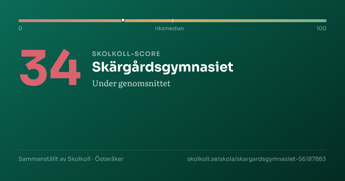 Skolkoll score for Skärgårdsgymnasiet