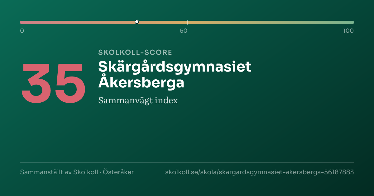 Skolkoll-score för Skärgårdsgymnasiet Åkersberga