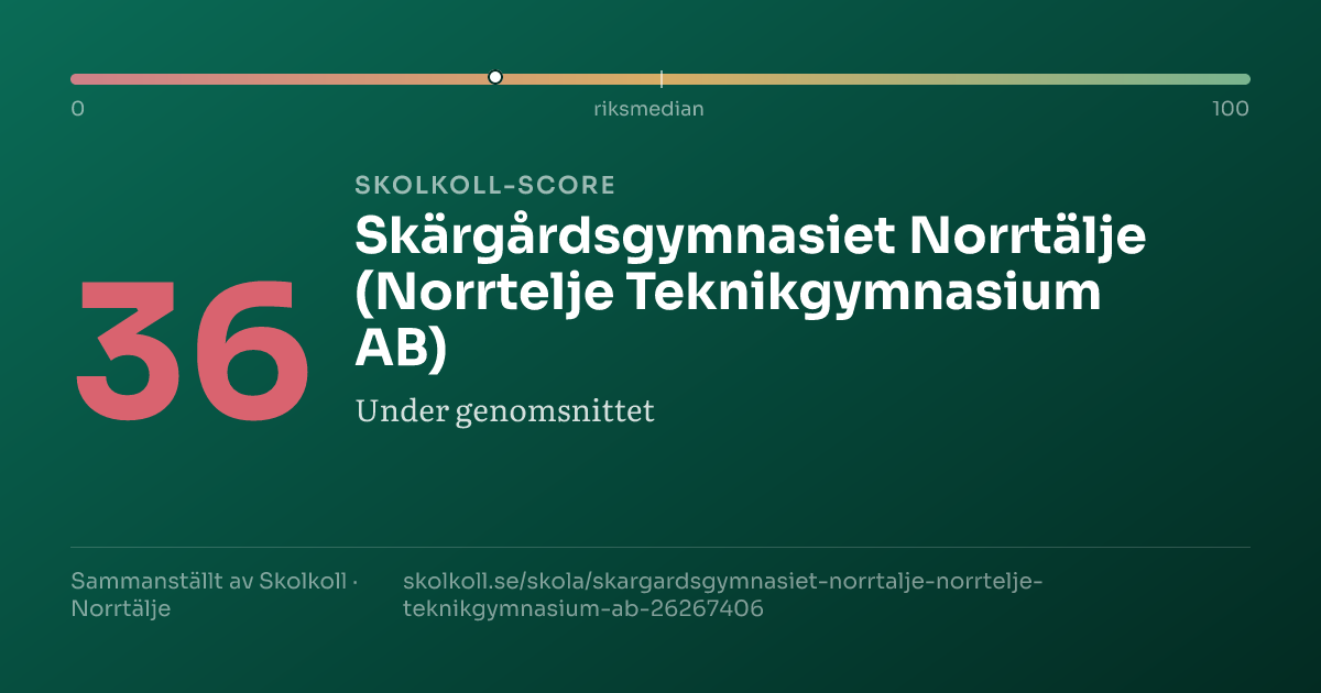 Skolkoll score for Skärgårdsgymnasiet Norrtälje (Norrtelje Teknikgymnasium AB)