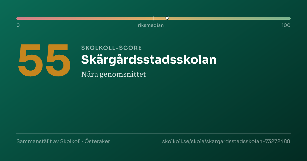 Skolkoll-score för Skärgårdsstadsskolan