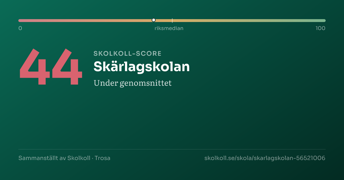 Skolkoll-score för Skärlagskolan