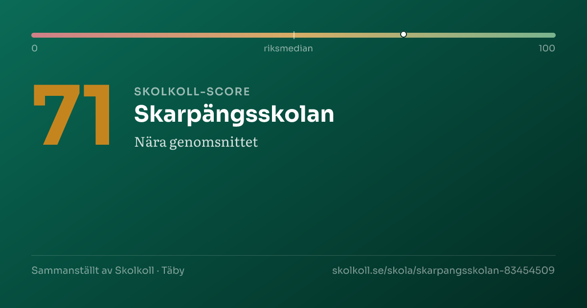 Skolkoll-score för Skarpängsskolan