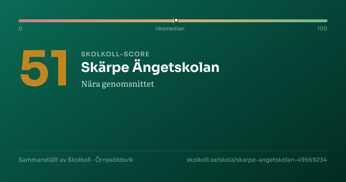 Skolkoll-score för Skärpe Ängetskolan