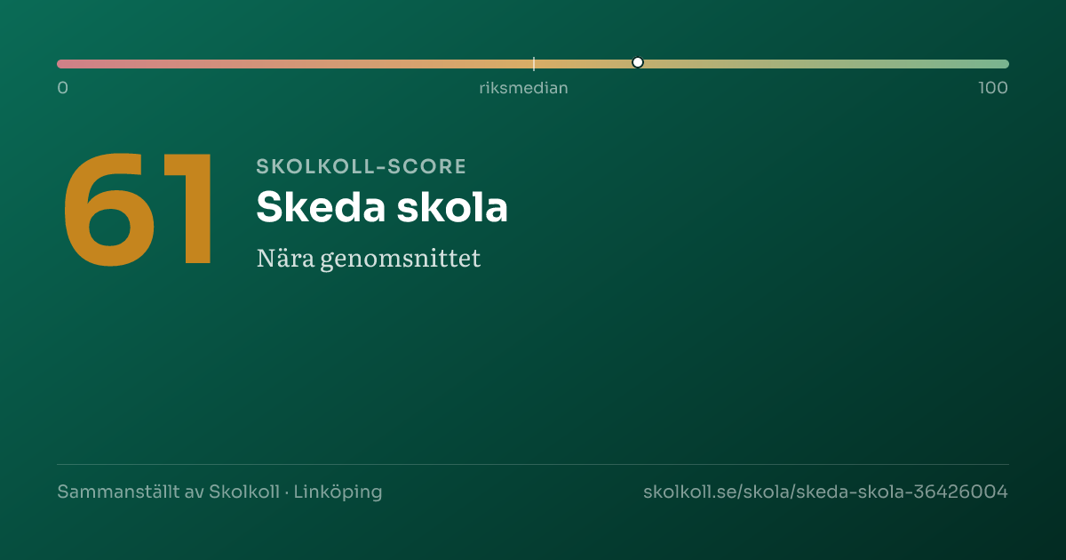 Skolkoll-score för Skeda skola