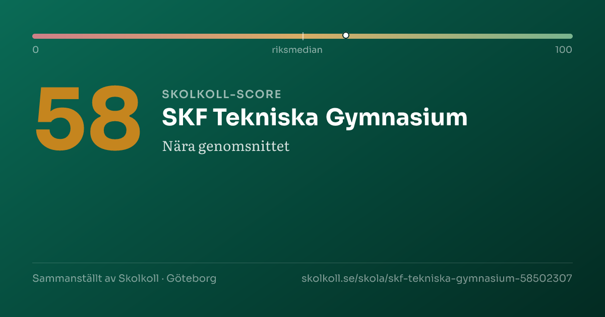 Skolkoll-score för SKF Tekniska Gymnasium