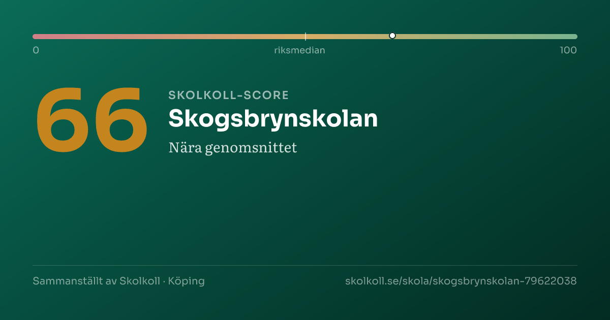 Skolkoll score for Skogsbrynskolan