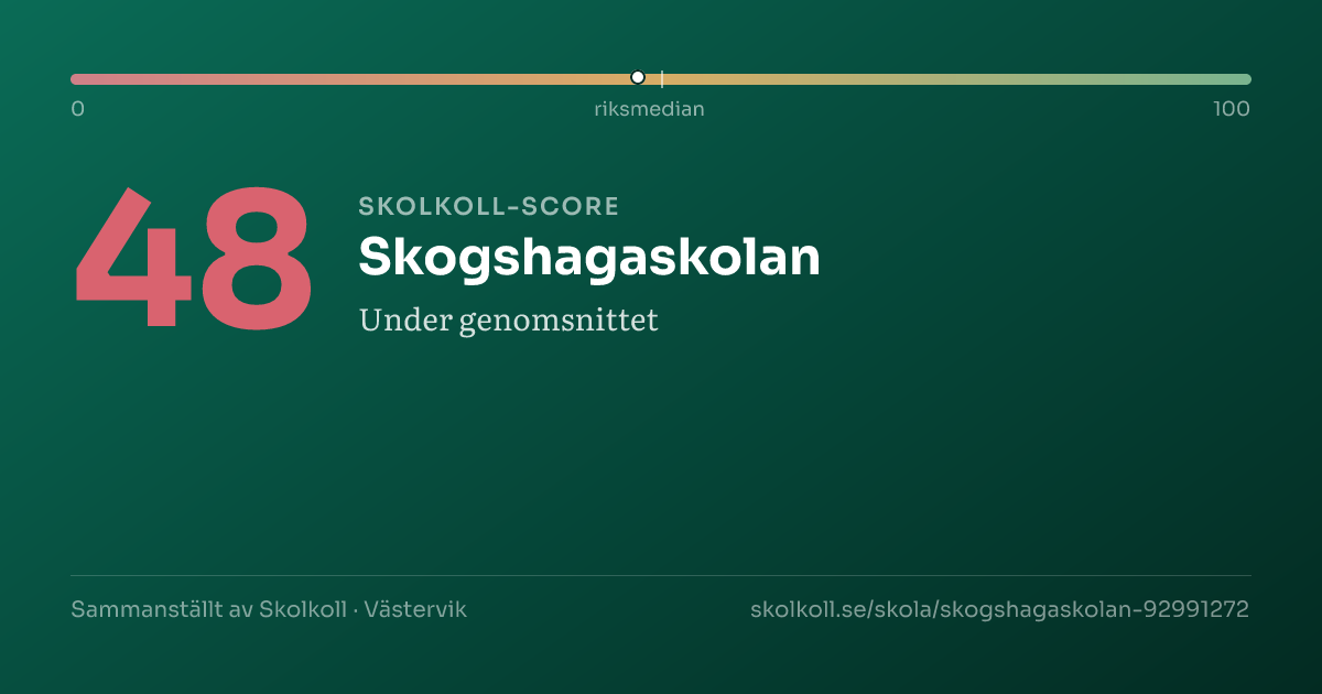 Skolkoll-score för Skogshagaskolan