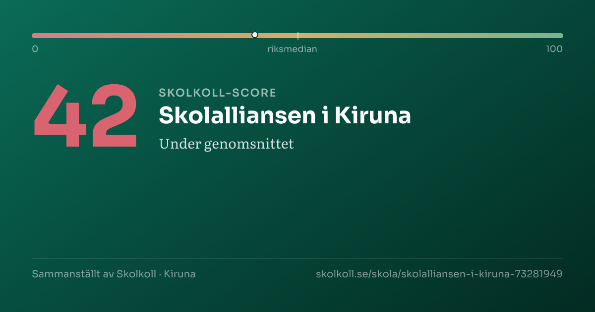 Skolkoll-score för Skolalliansen i Kiruna