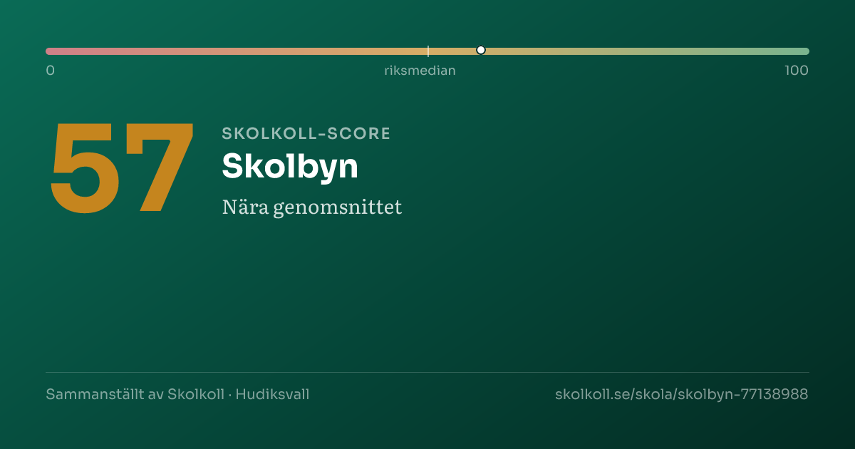 Skolkoll-score för Skolbyn