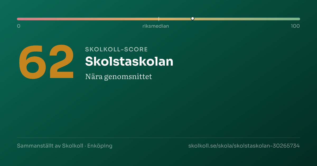 Skolkoll-score för Skolstaskolan