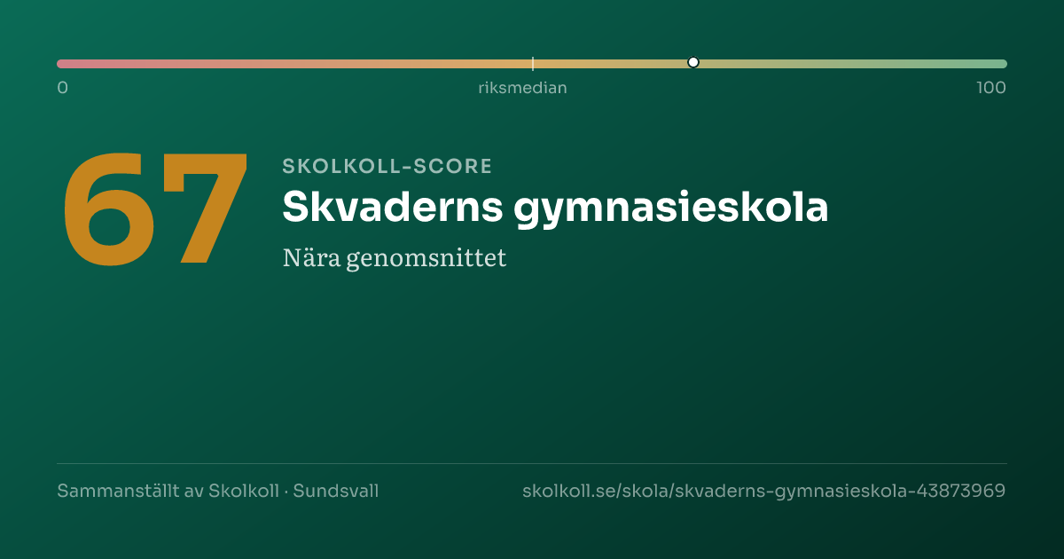 Skolkoll-score för Skvaderns gymnasieskola