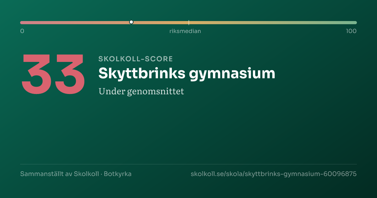 Skolkoll-score för Skyttbrinks gymnasium