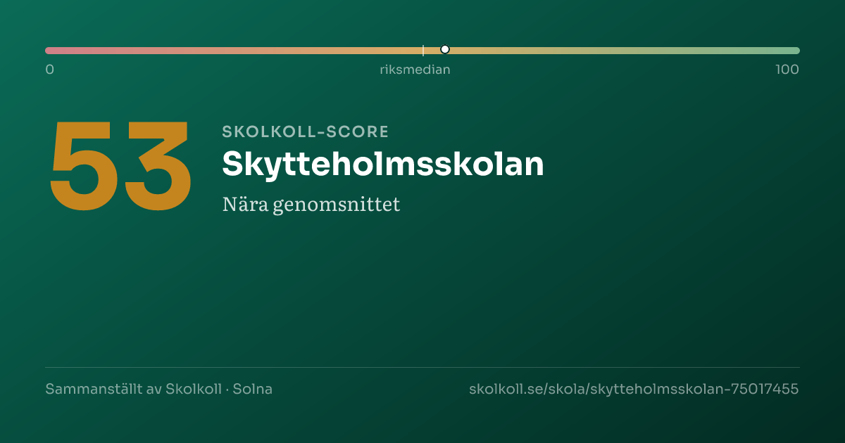 Skolkoll score for Skytteholmsskolan