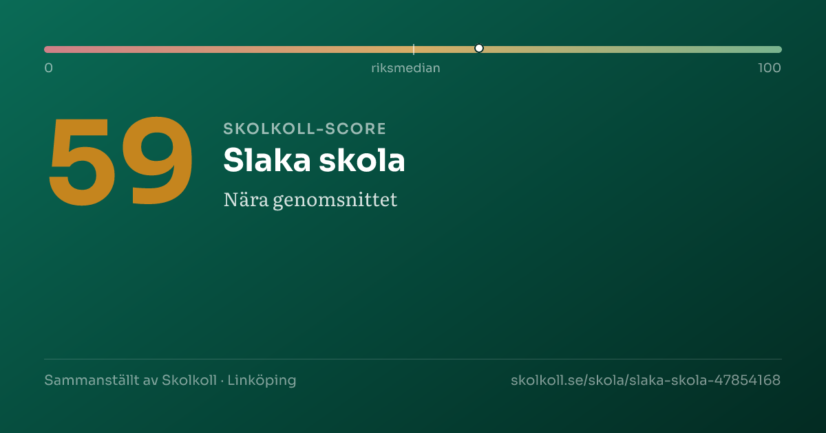 Skolkoll-score för Slaka skola