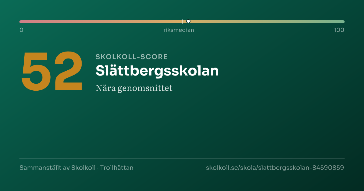 Skolkoll-score för Slättbergsskolan