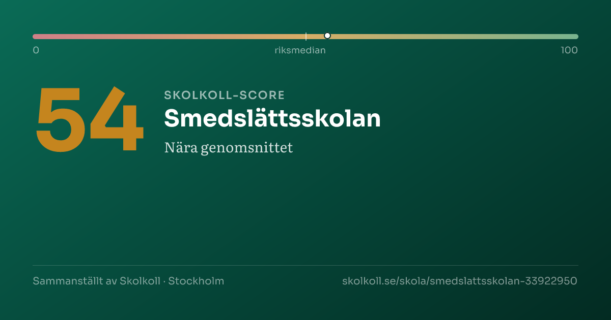 Skolkoll-score för Smedslättsskolan