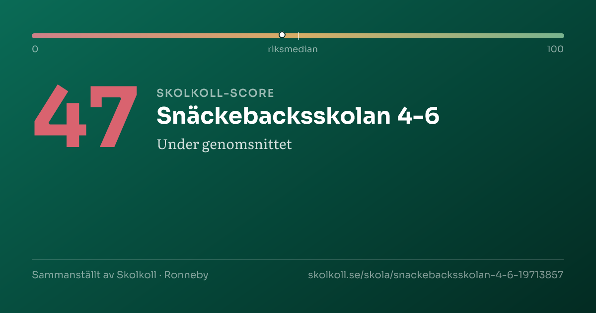 Skolkoll-score för Snäckebacksskolan 4-6