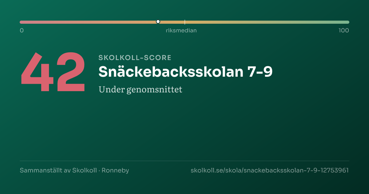Skolkoll-score för Snäckebacksskolan 7-9