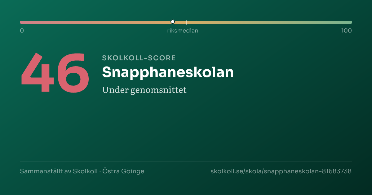 Skolkoll score for Snapphaneskolan