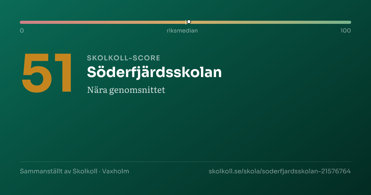 Skolkoll score for Söderfjärdsskolan